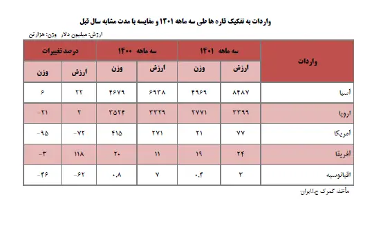 صادرات