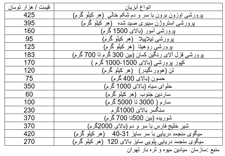 نرخ انواع آبزیان