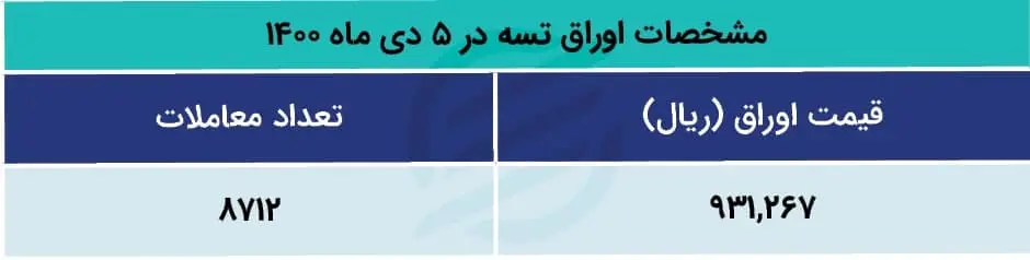 مسکن