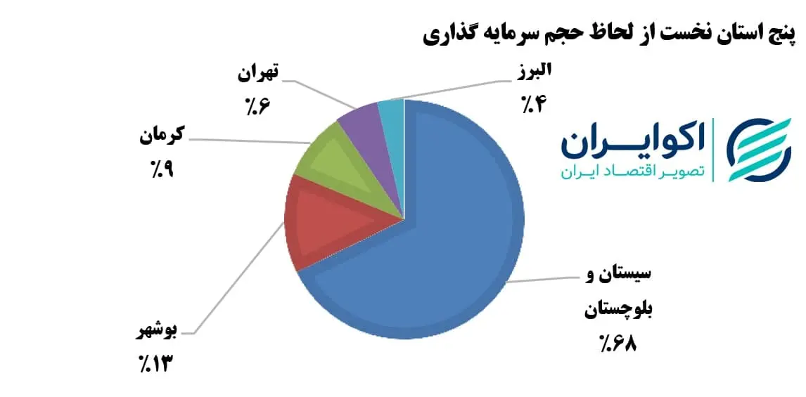 اکو 4