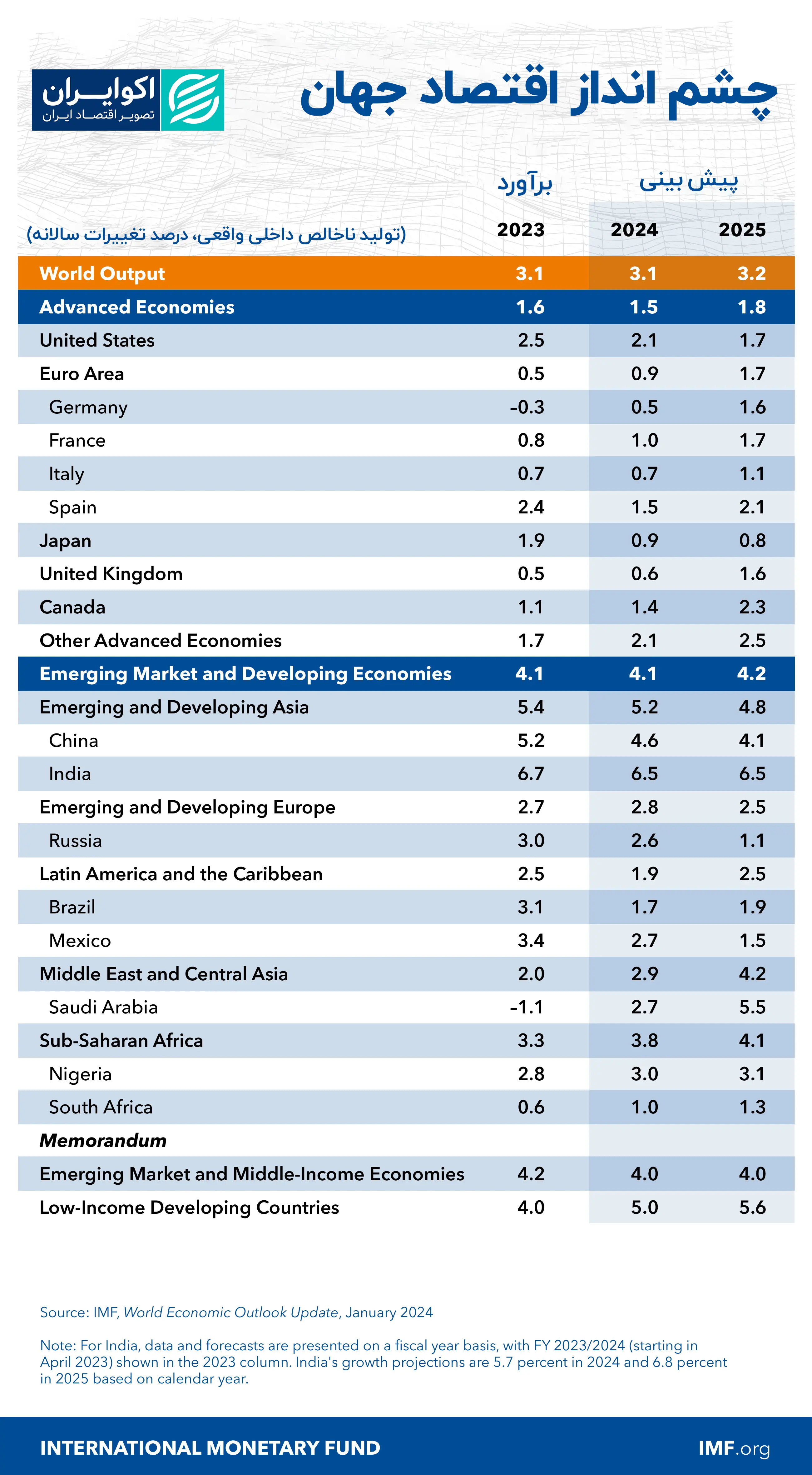 weo-chart-jan-2024-all-new000
