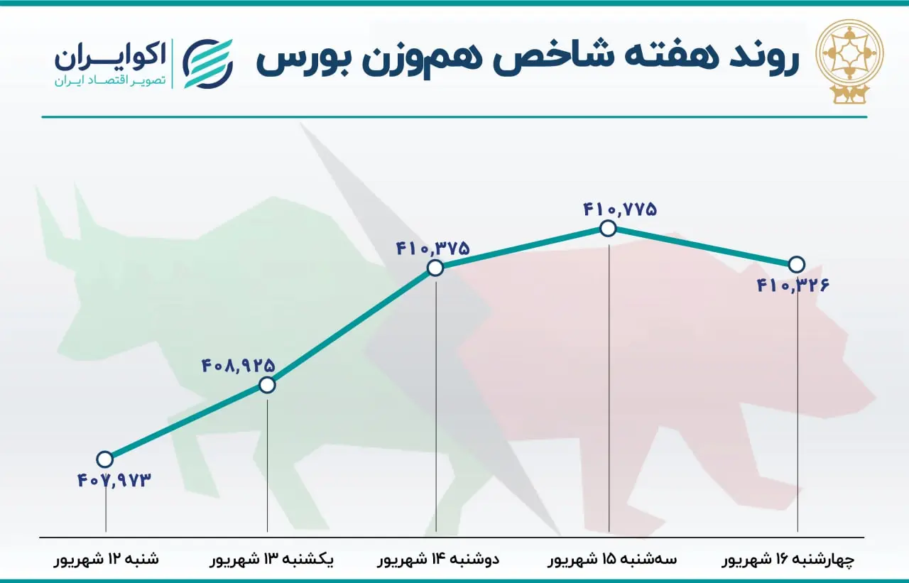 بورس