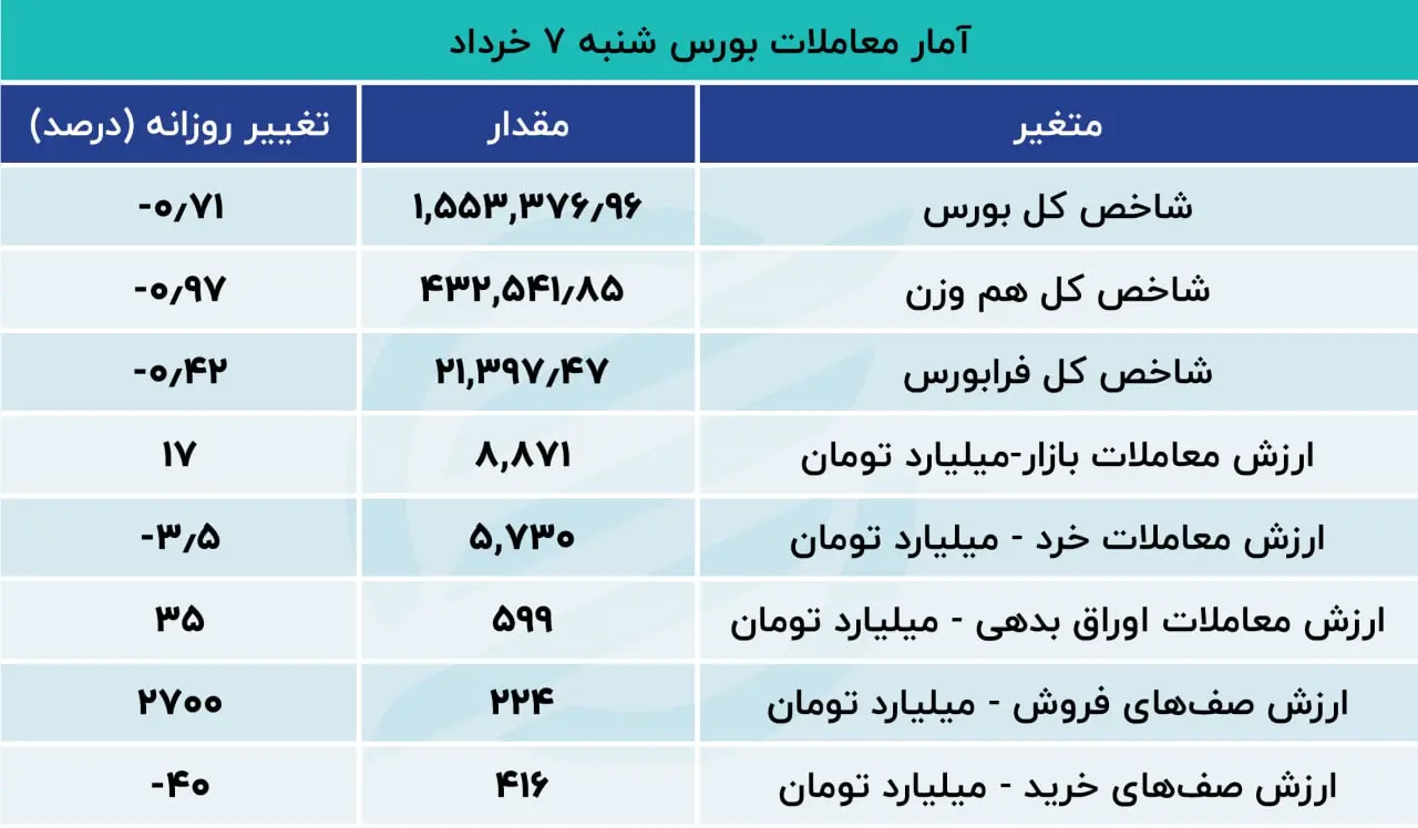 بورس