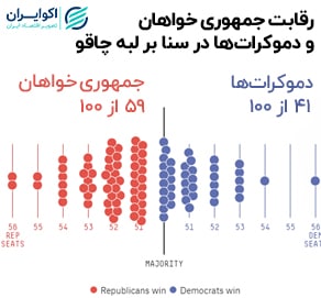 نمودار 111111 سنا