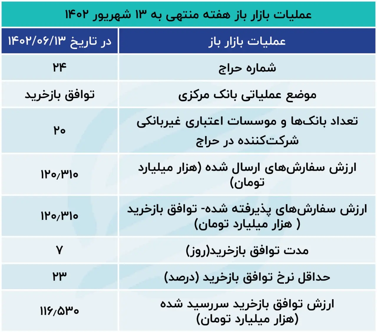 بازار باز
