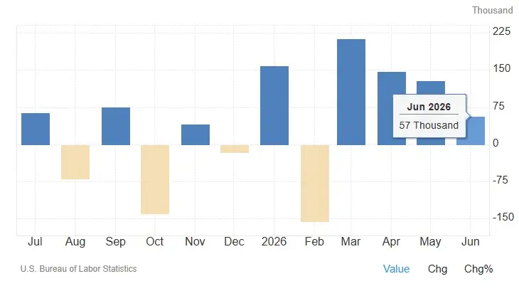 NFP Jun