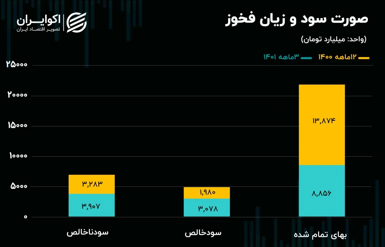 فخوز 
