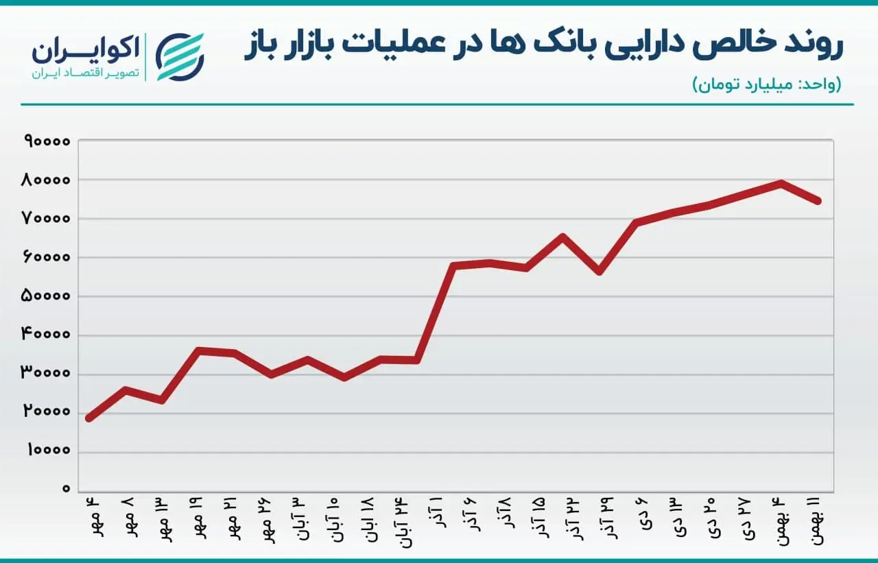 بازار باز