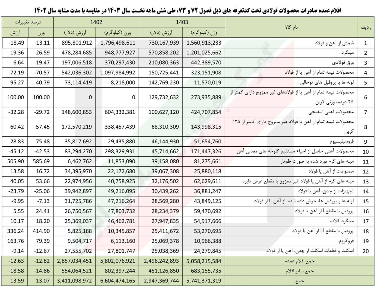 فولاد