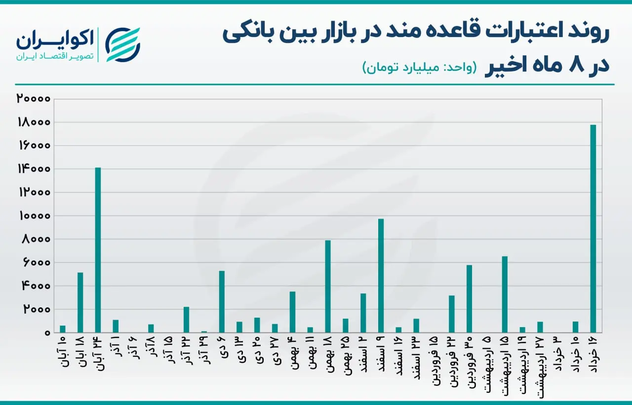 بازار باز