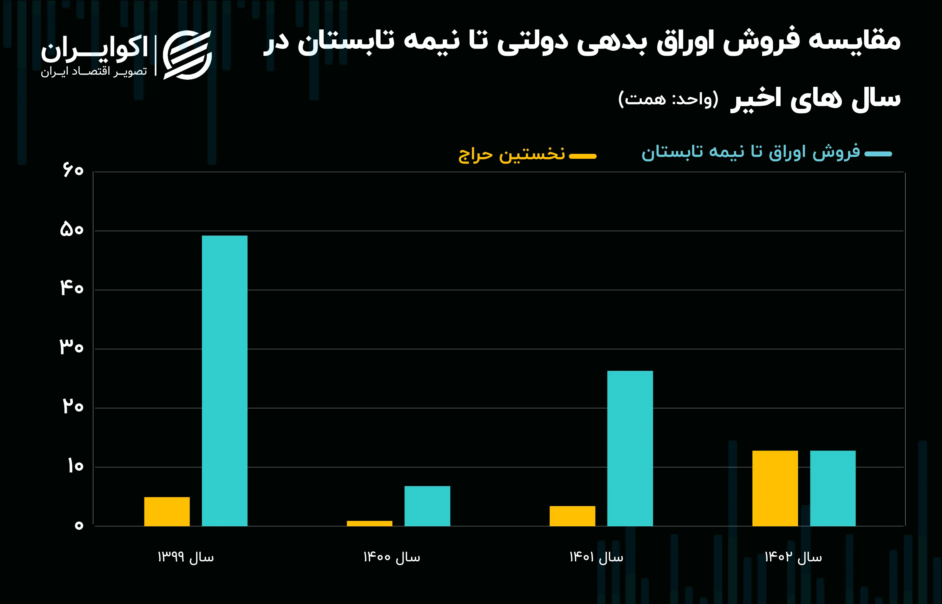 اوراق بدهی 