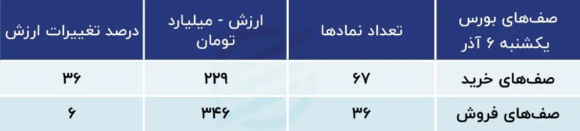 پیش بینی بورس