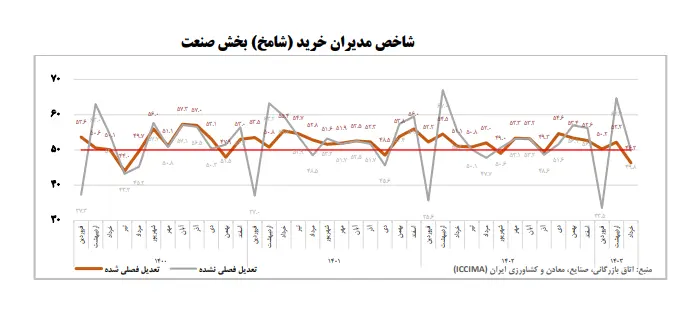 شامخ 3
