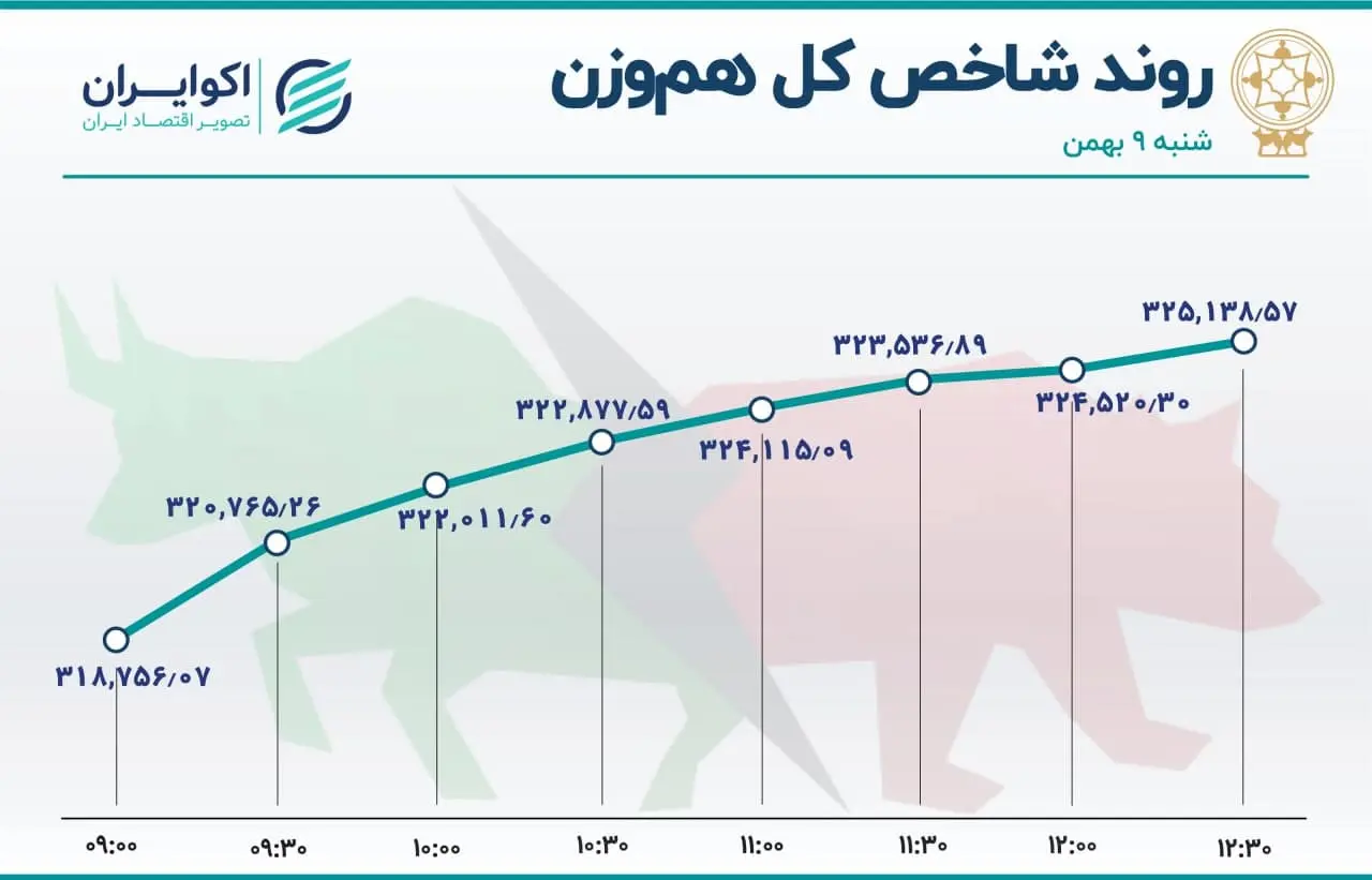 بورس