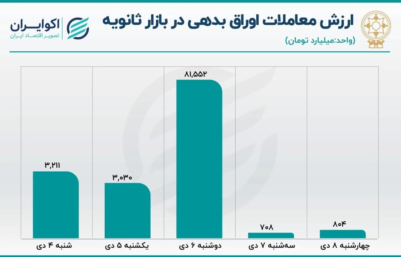 بورس