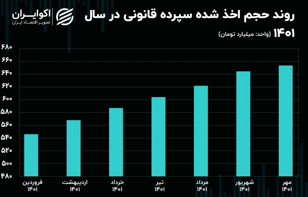 تسهیلات بانکی