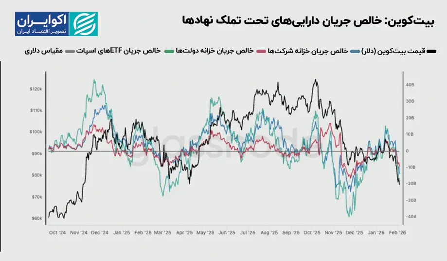 ââ¨Ø¨ÛØªâÚ©ÙÛÙ_Ø®Ø§ÙØµ_Ø¬Ø±ÛØ§Ù_Ø¯Ø§Ø±Ø§ÛÛâÙØ§Û_ØªØ­Øª_ØªÙÙÚ©_ÙÙØ§Ø¯âÙØ§â©