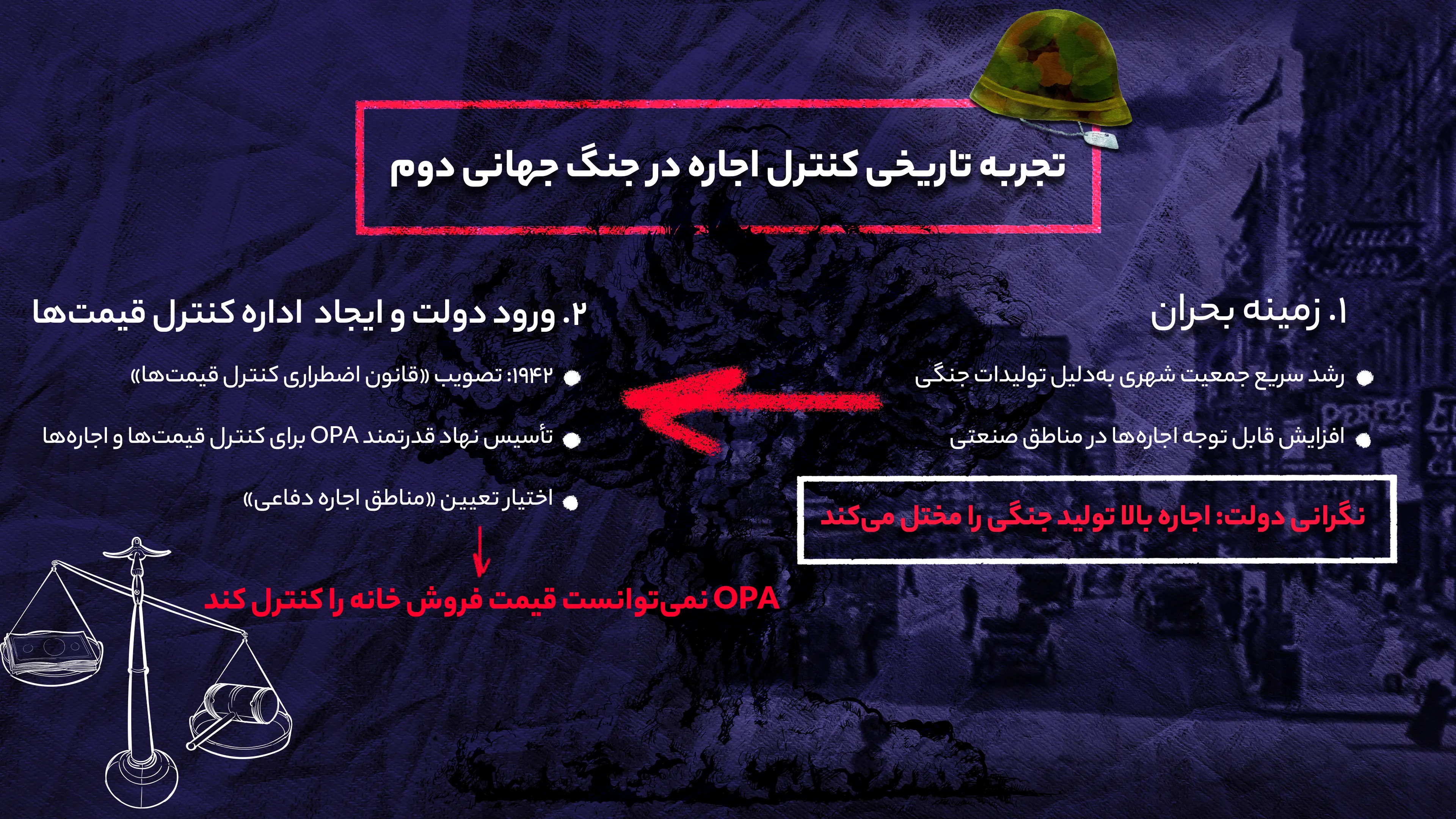 تجربه_تاریخی_کنترل_اجاره_در_جنگ_جهانی_دوم_copy