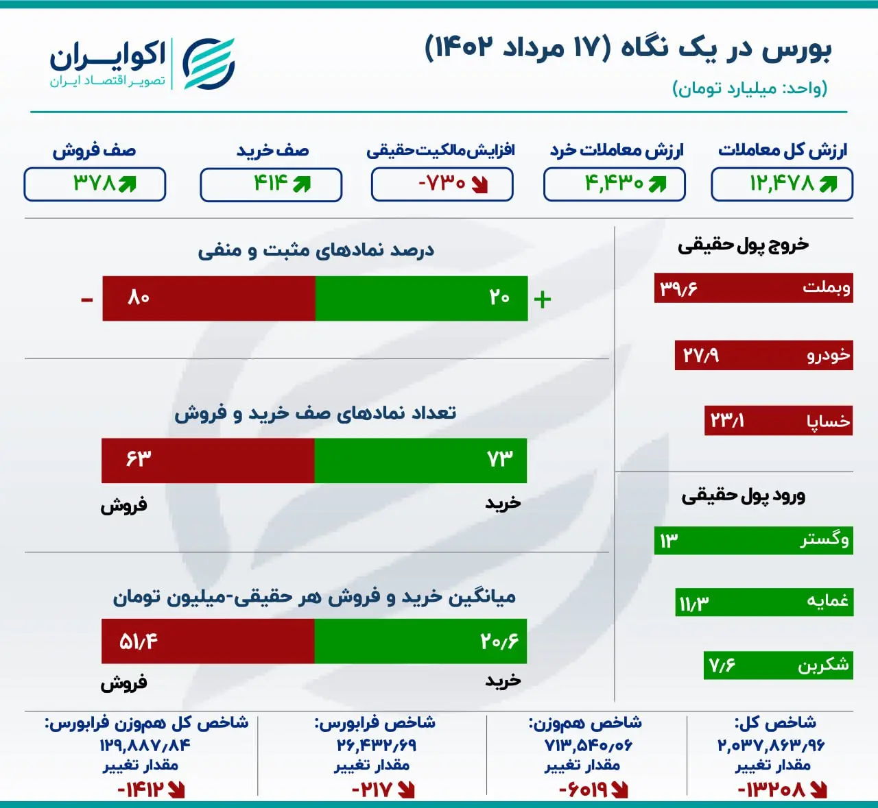 بورس
