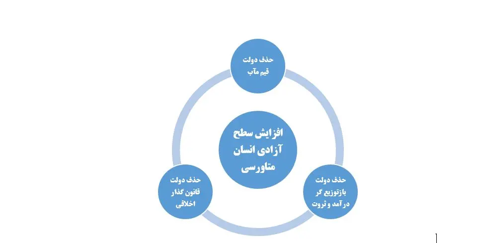 اخلاق یک