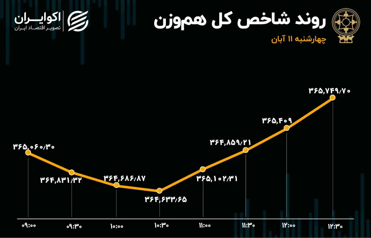بورس