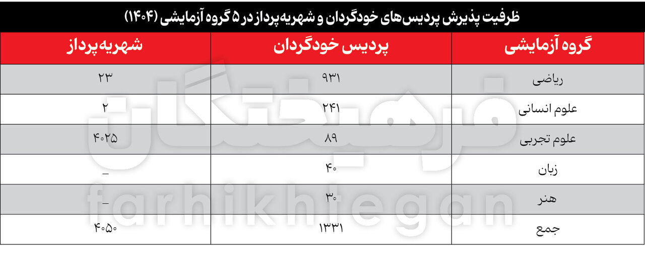 قیمت 2