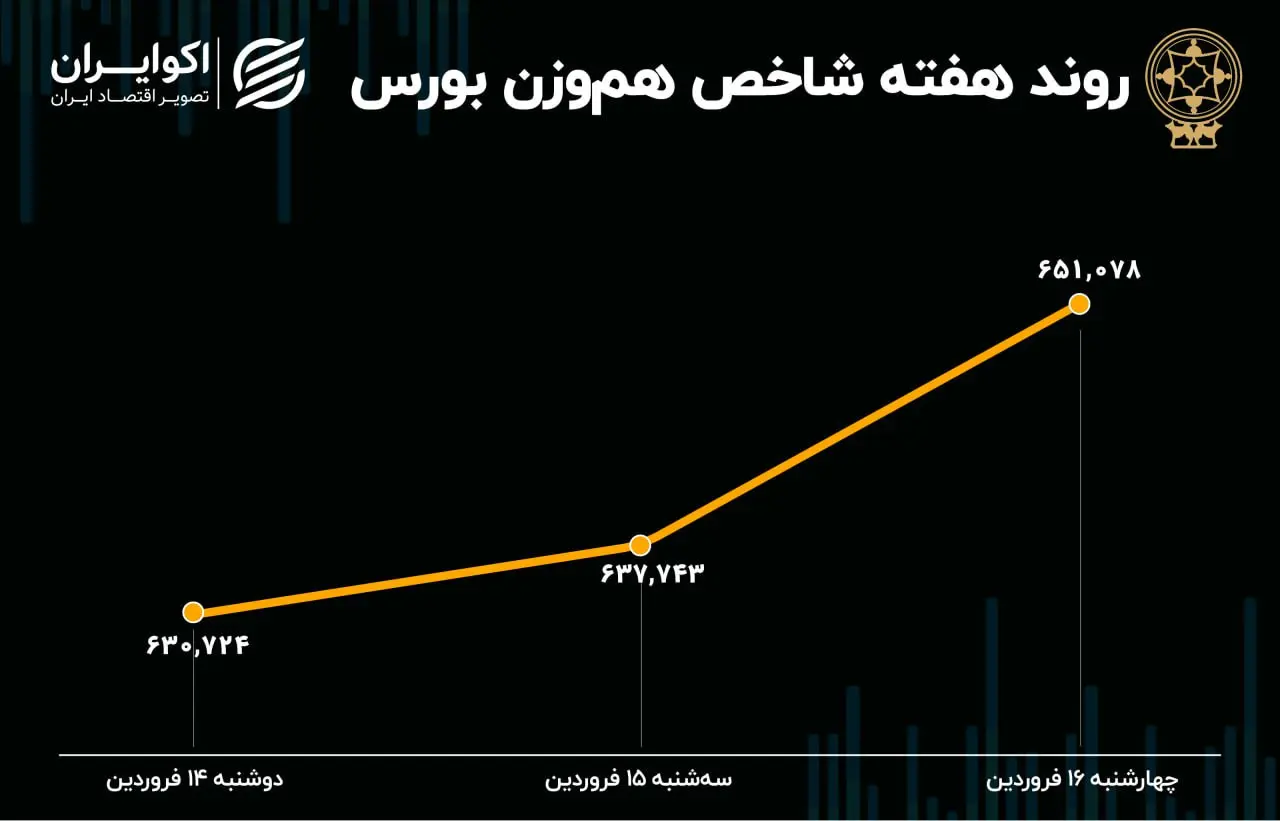 بورس