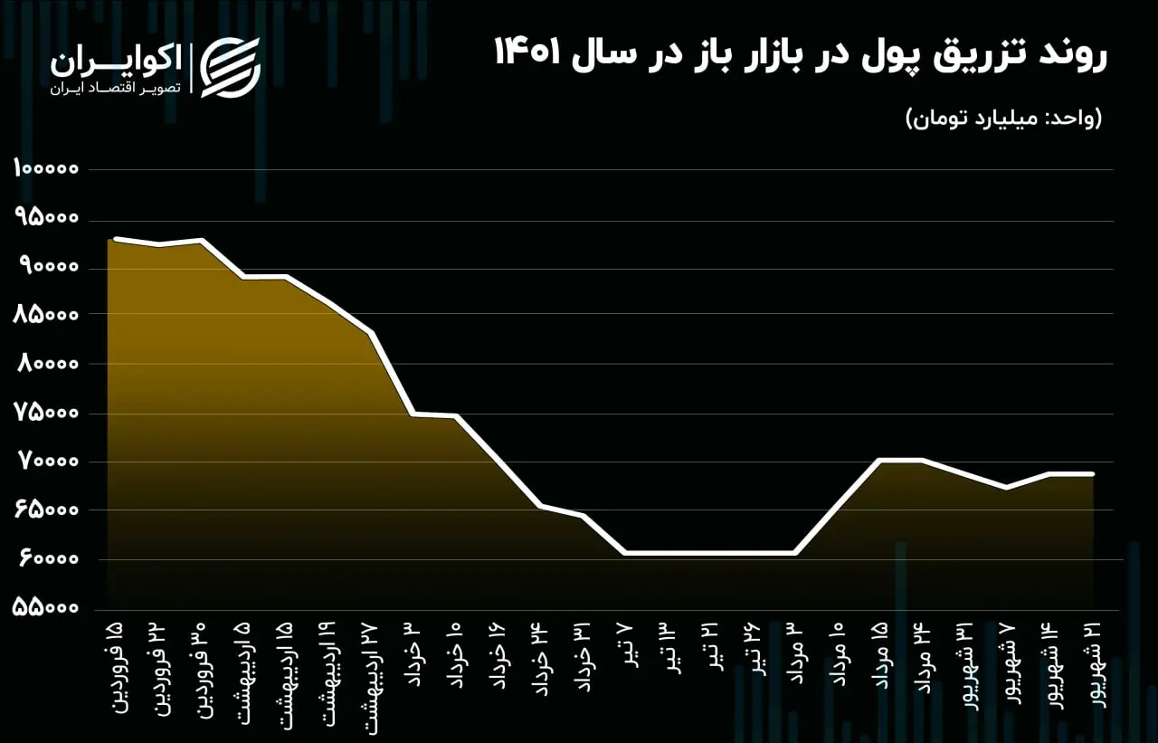 بازار باز