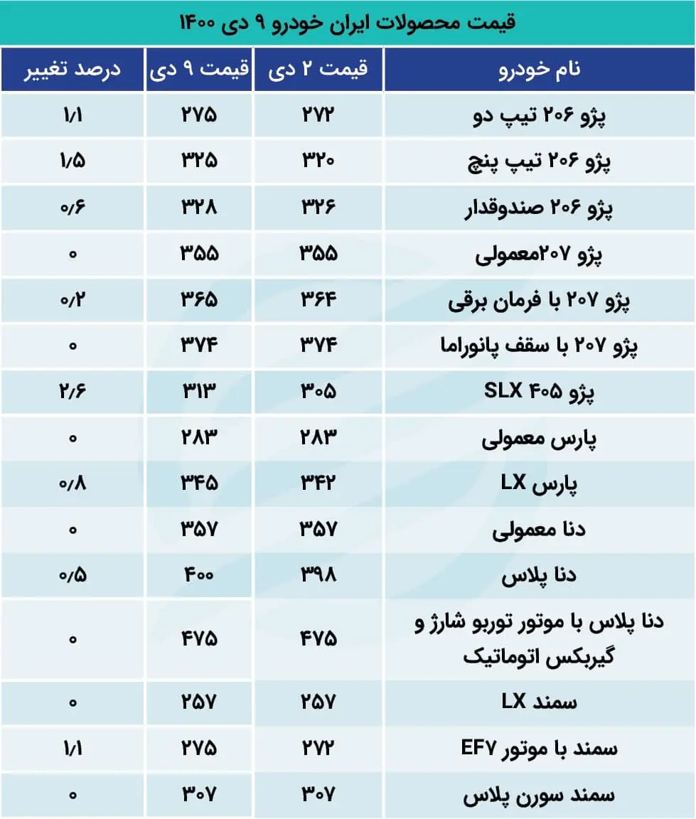 قیمت خودرو