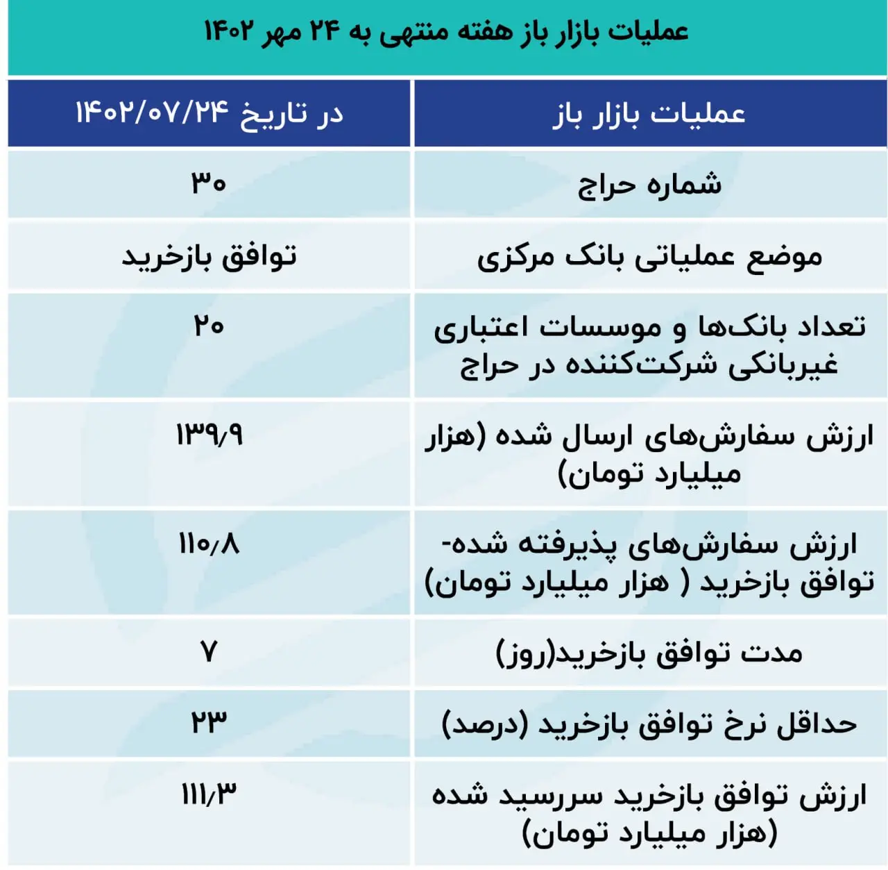 بازار باز