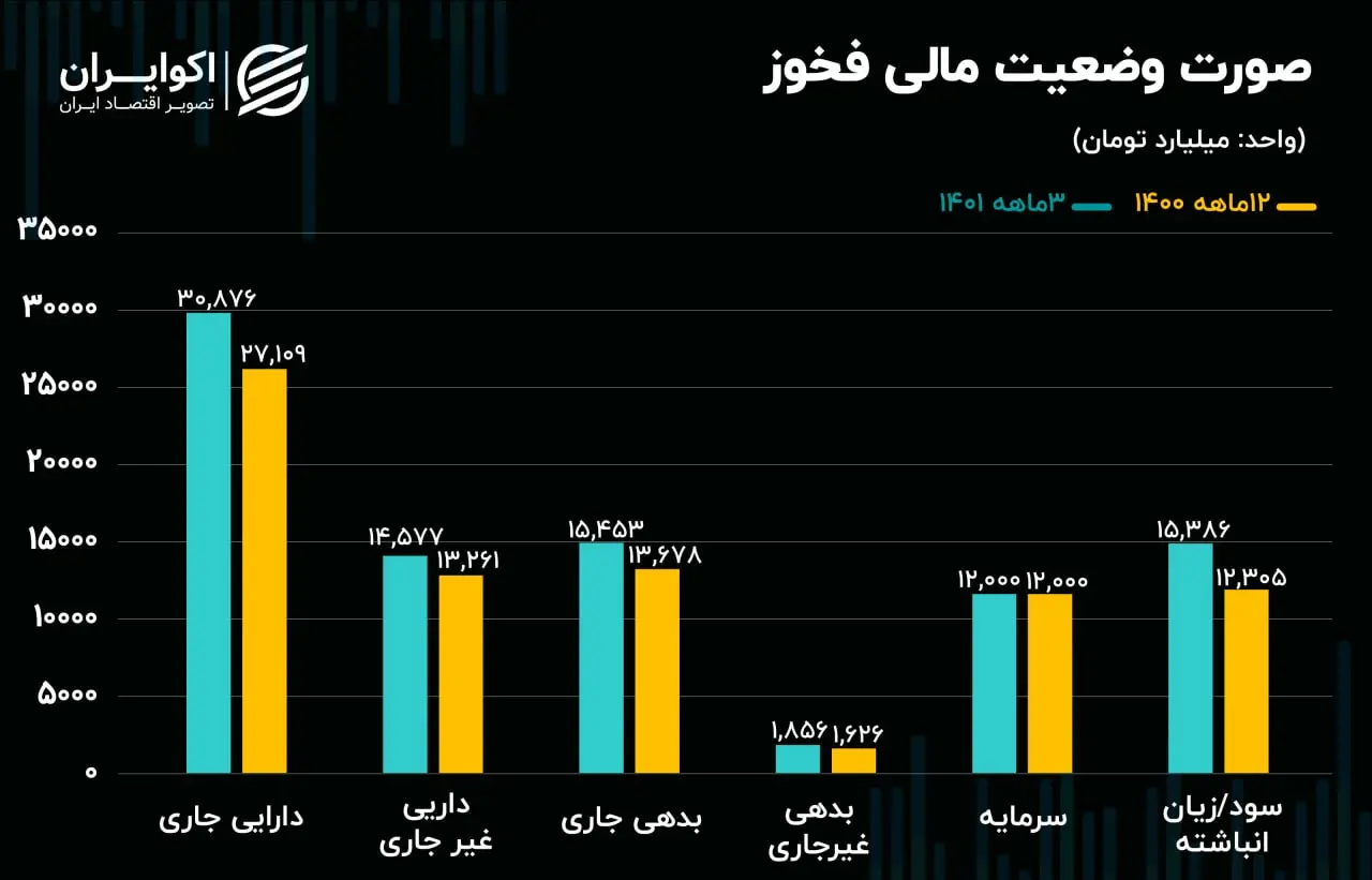 فخوز 