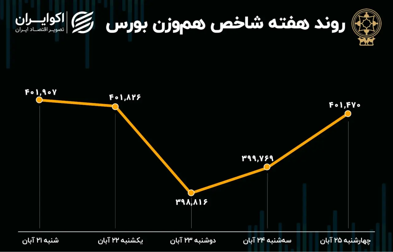 بورس