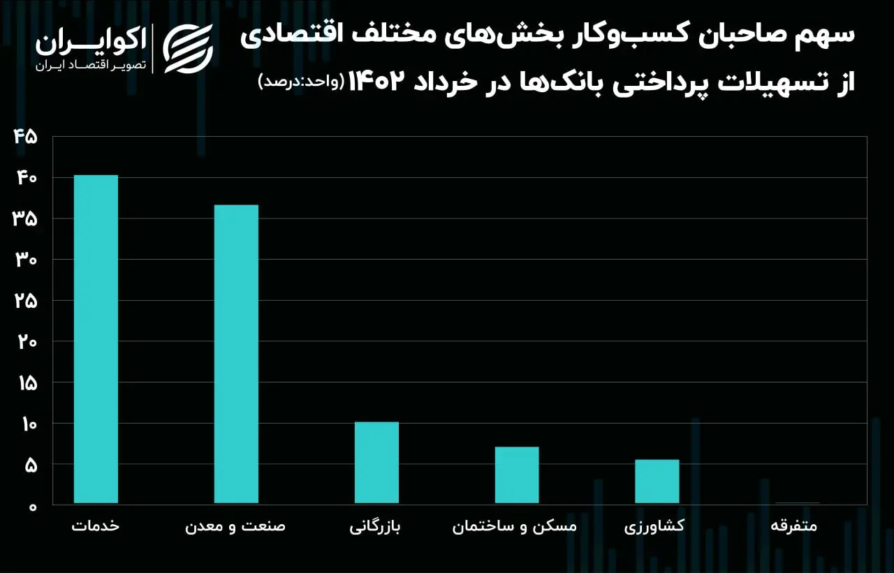تسهیلات مسکن