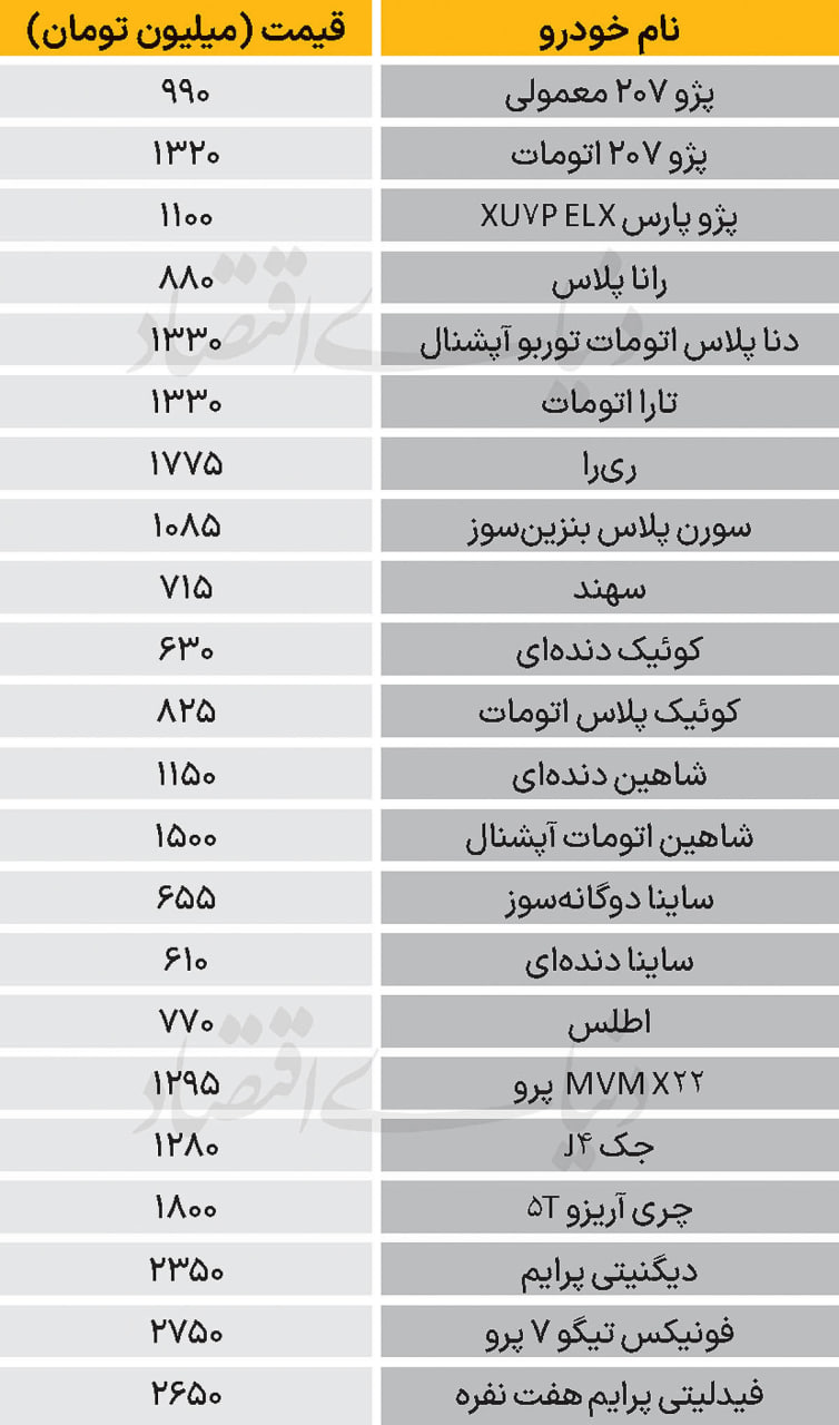 دنیای اقتصاد