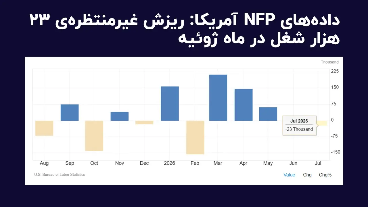 تعداد شغلها