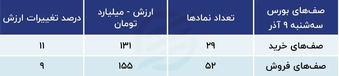 پیش بینی بورس
