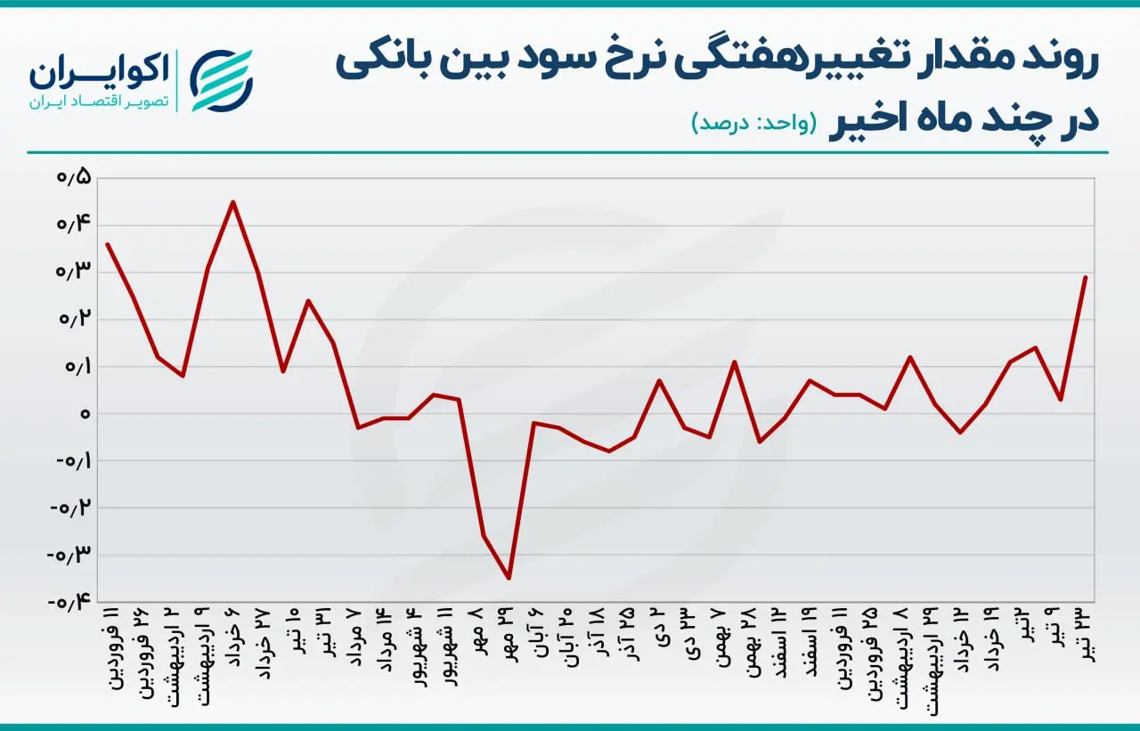 بازار باز