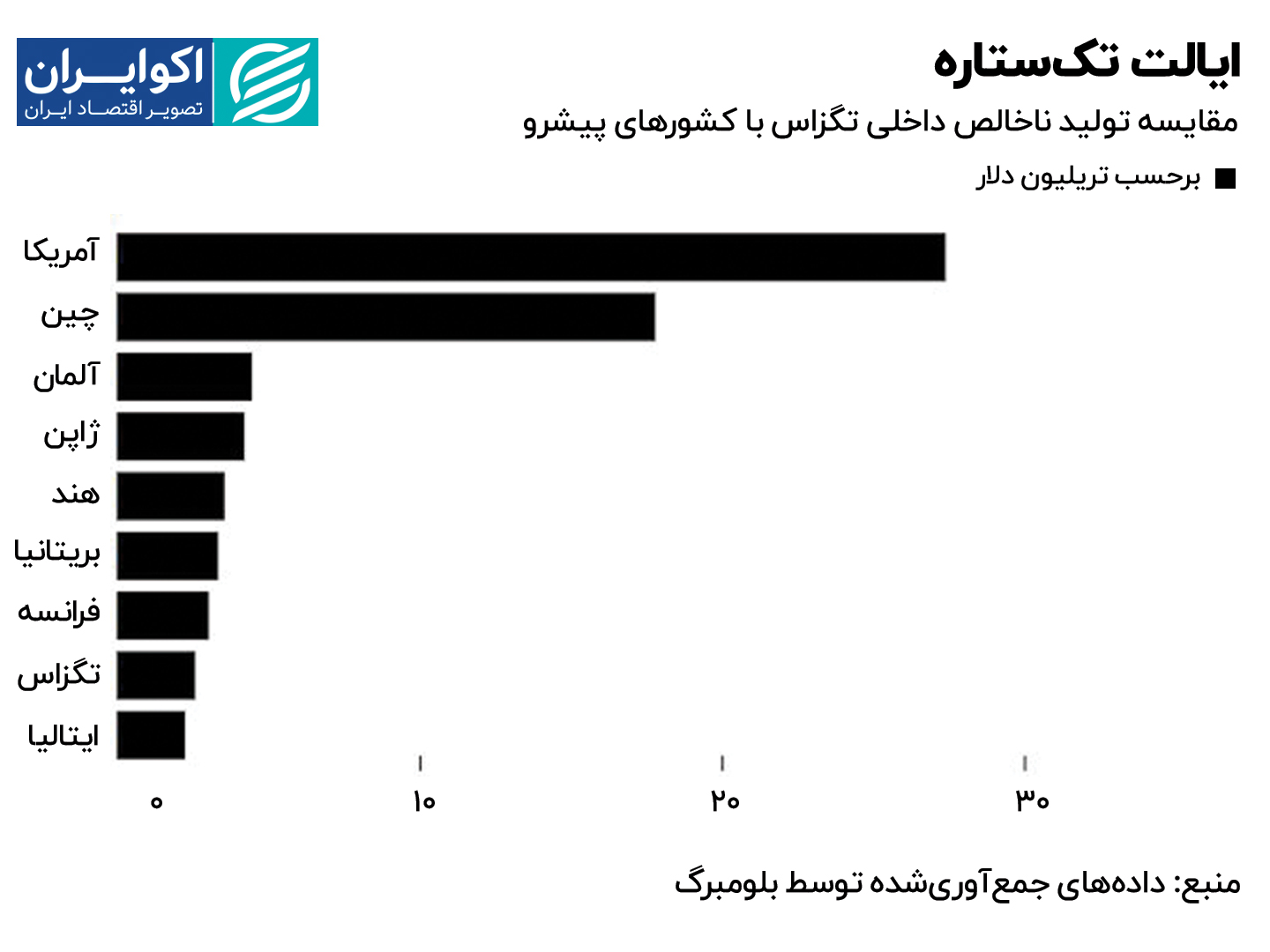 ایالت تکستاره