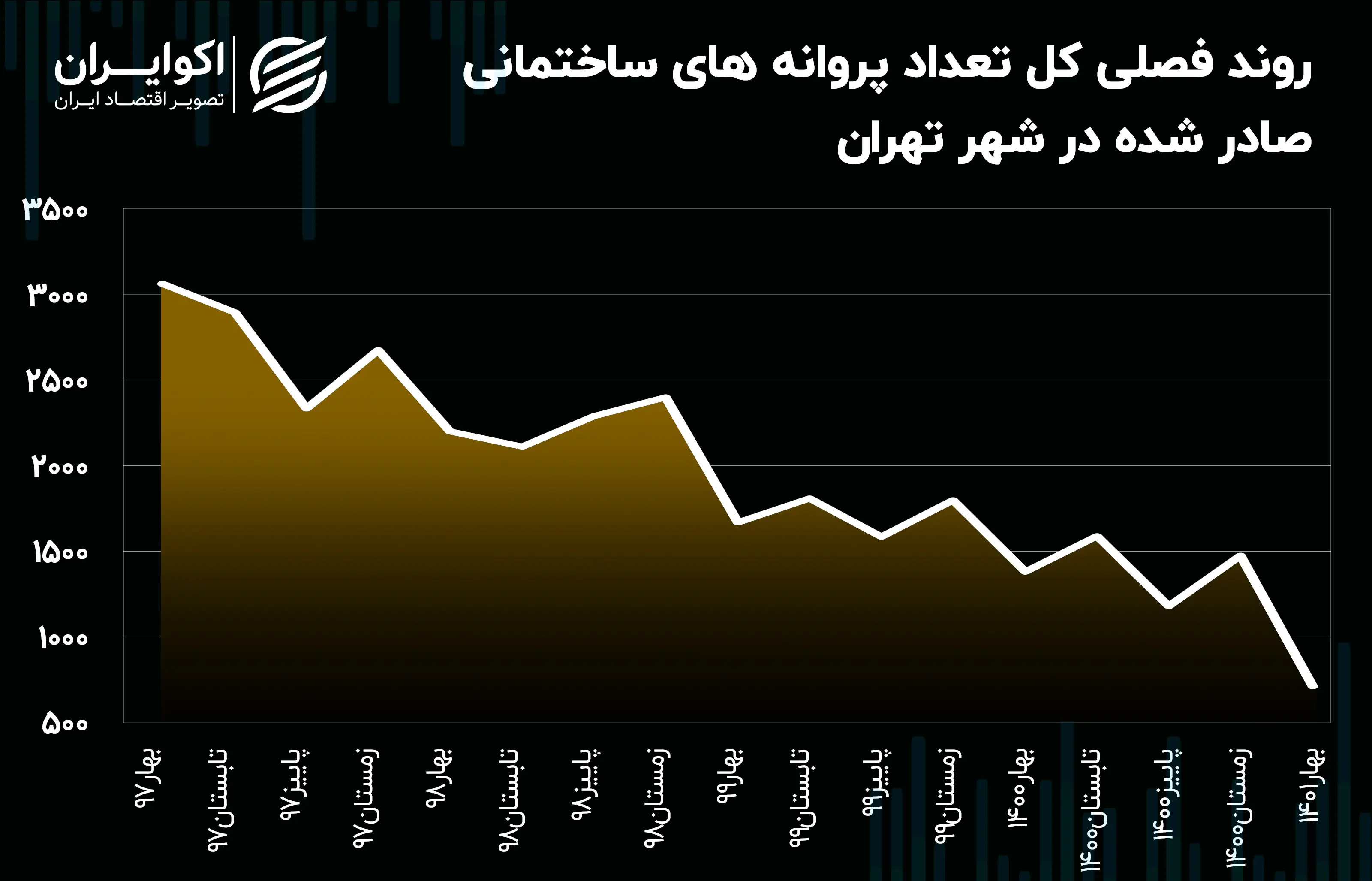 مسکن