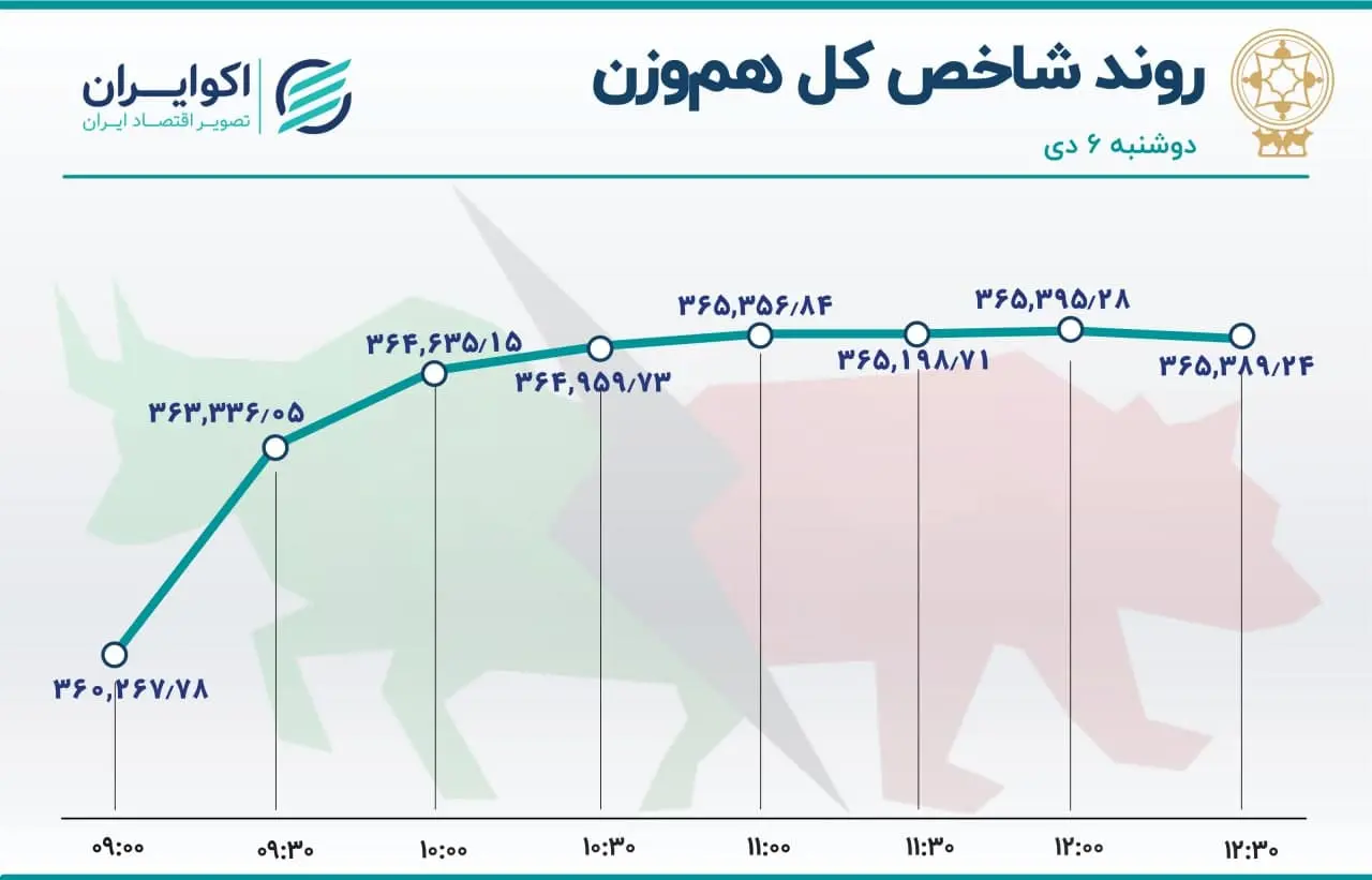 بورس