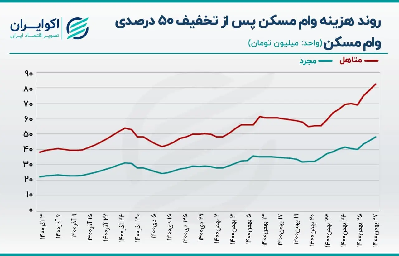 مسکن