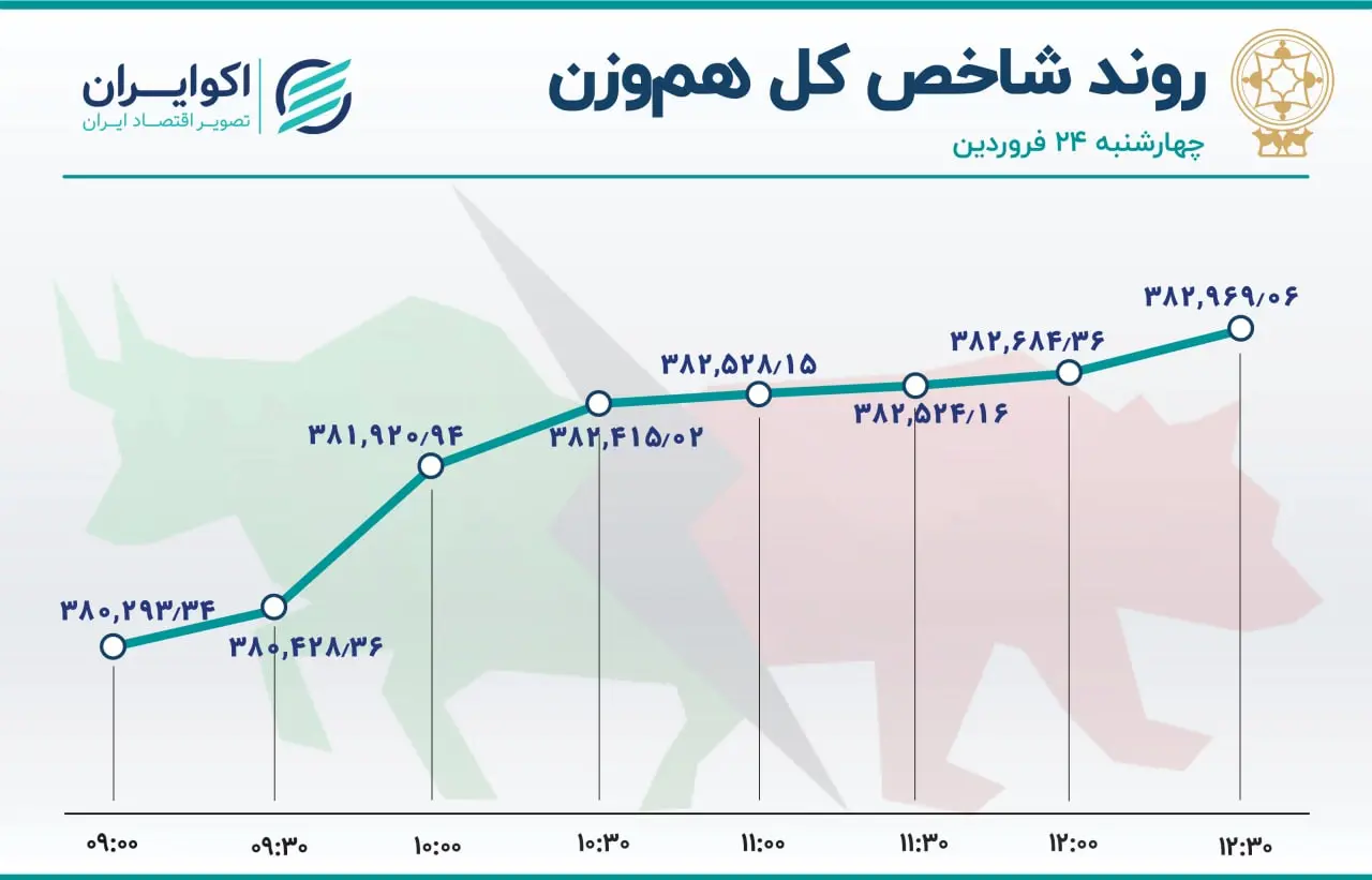 بورس