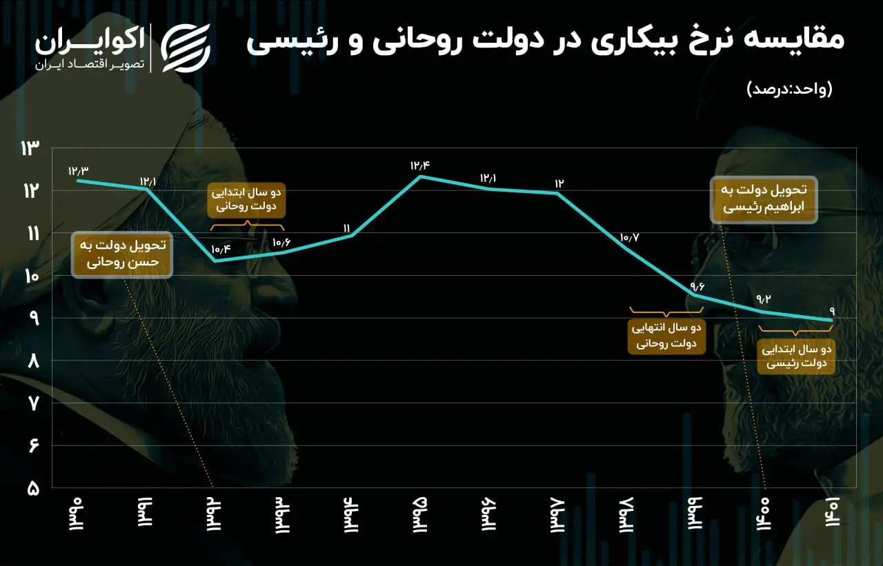 روحانی