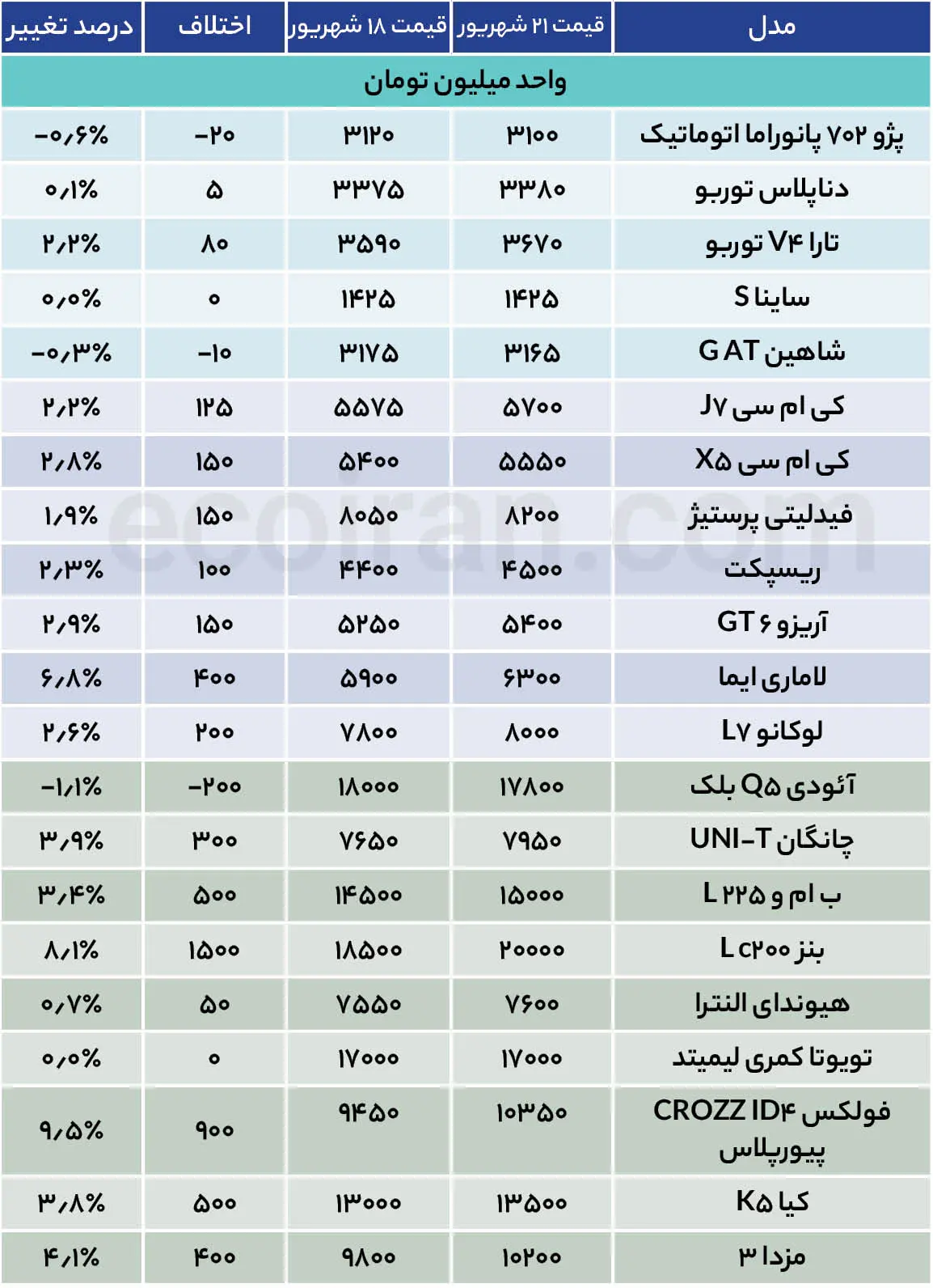 جدول قیمت خودرو (30)