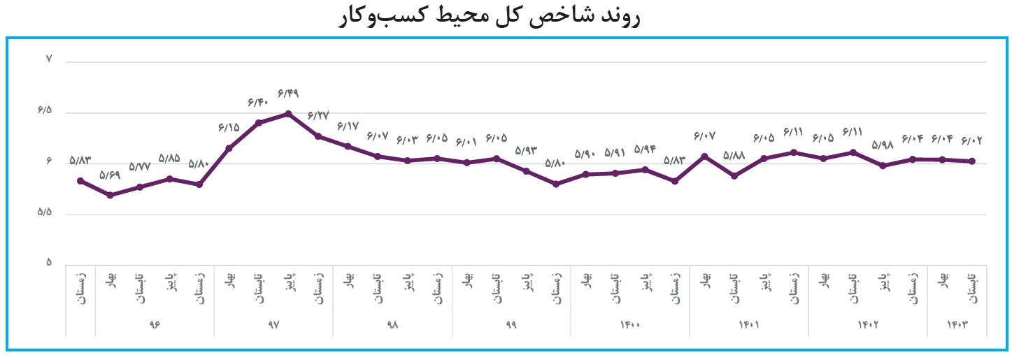 محیط 1