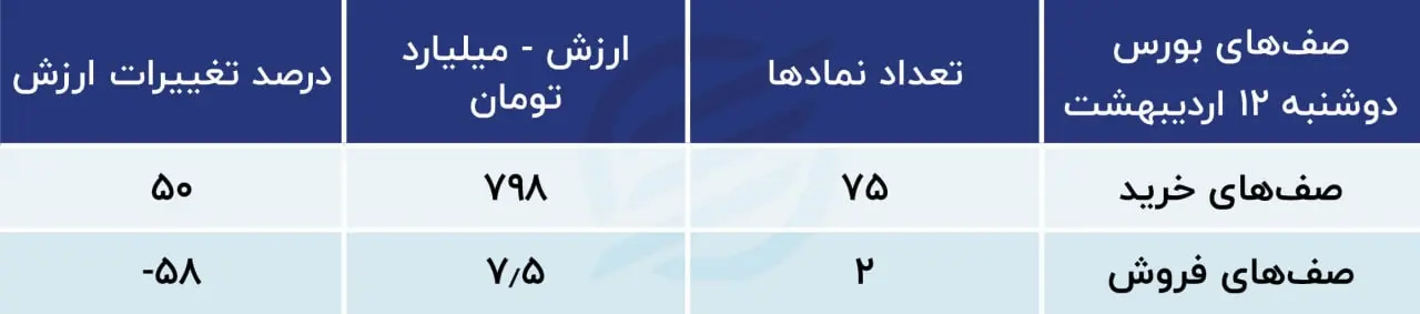 بورس