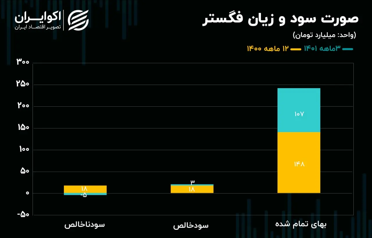 فگستر