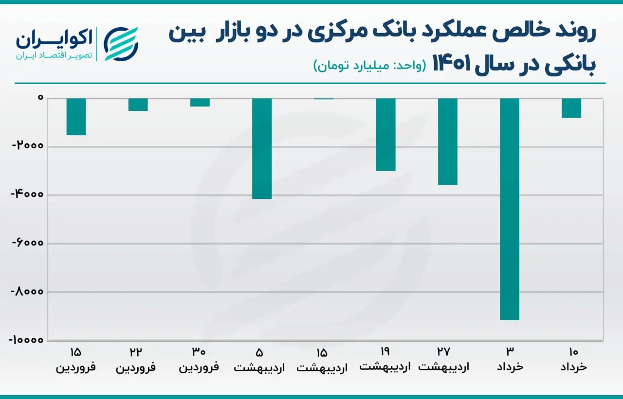 بازار باز