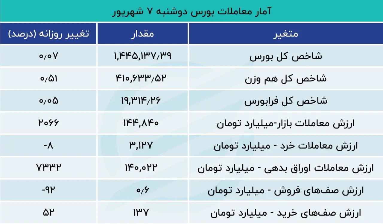 بورس