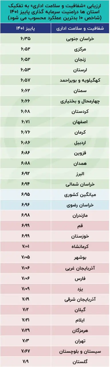پایش امنیت سرمایه گذاری